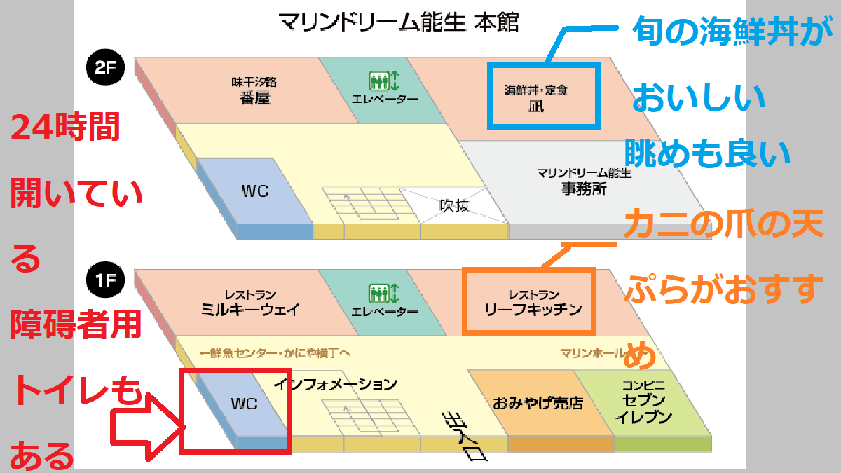 マリンドーム能生本館